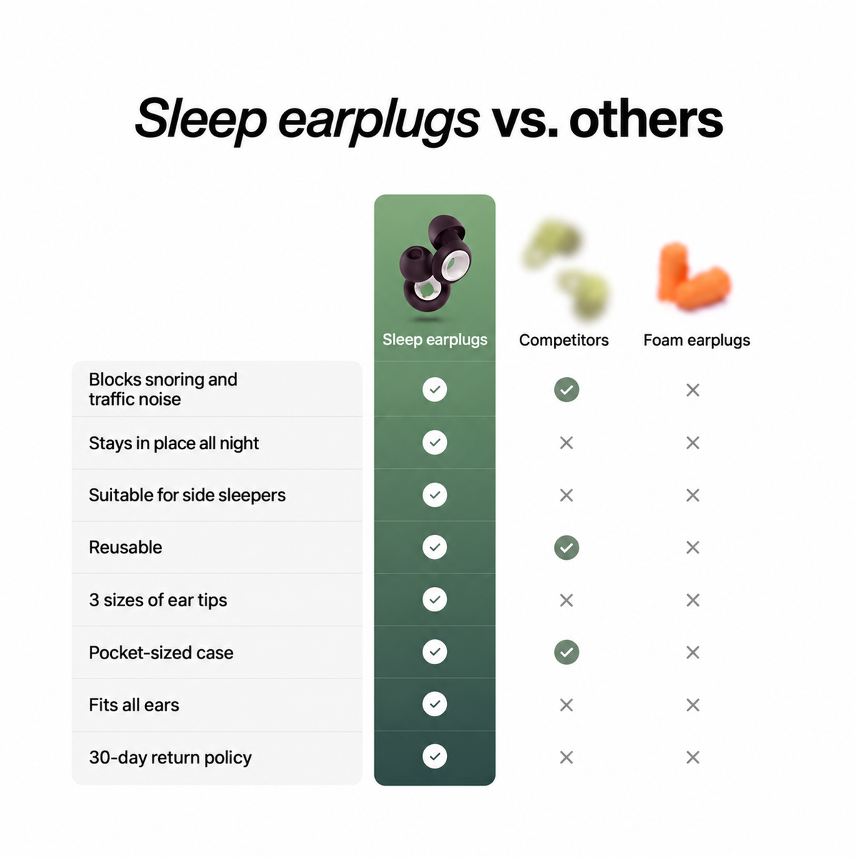 Sleep Earplugs