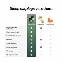 Sleep Earplugs